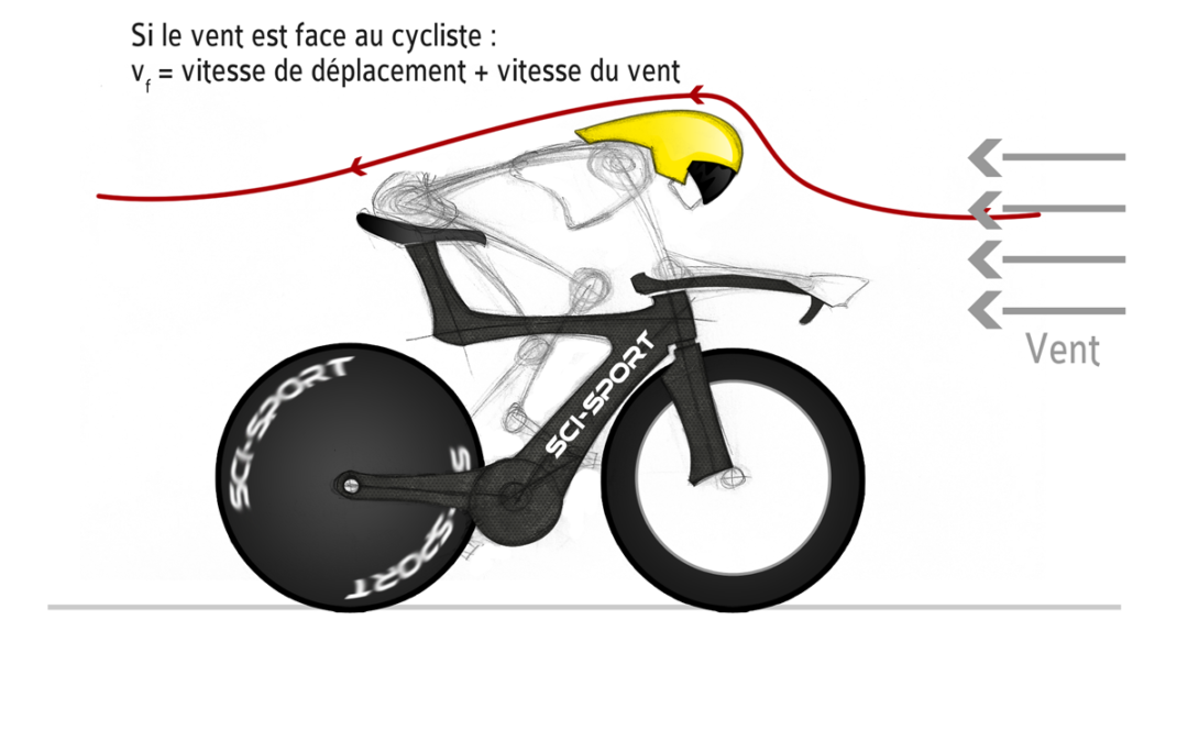 Qu’est ce qui influence la vitesse d’un vélo.